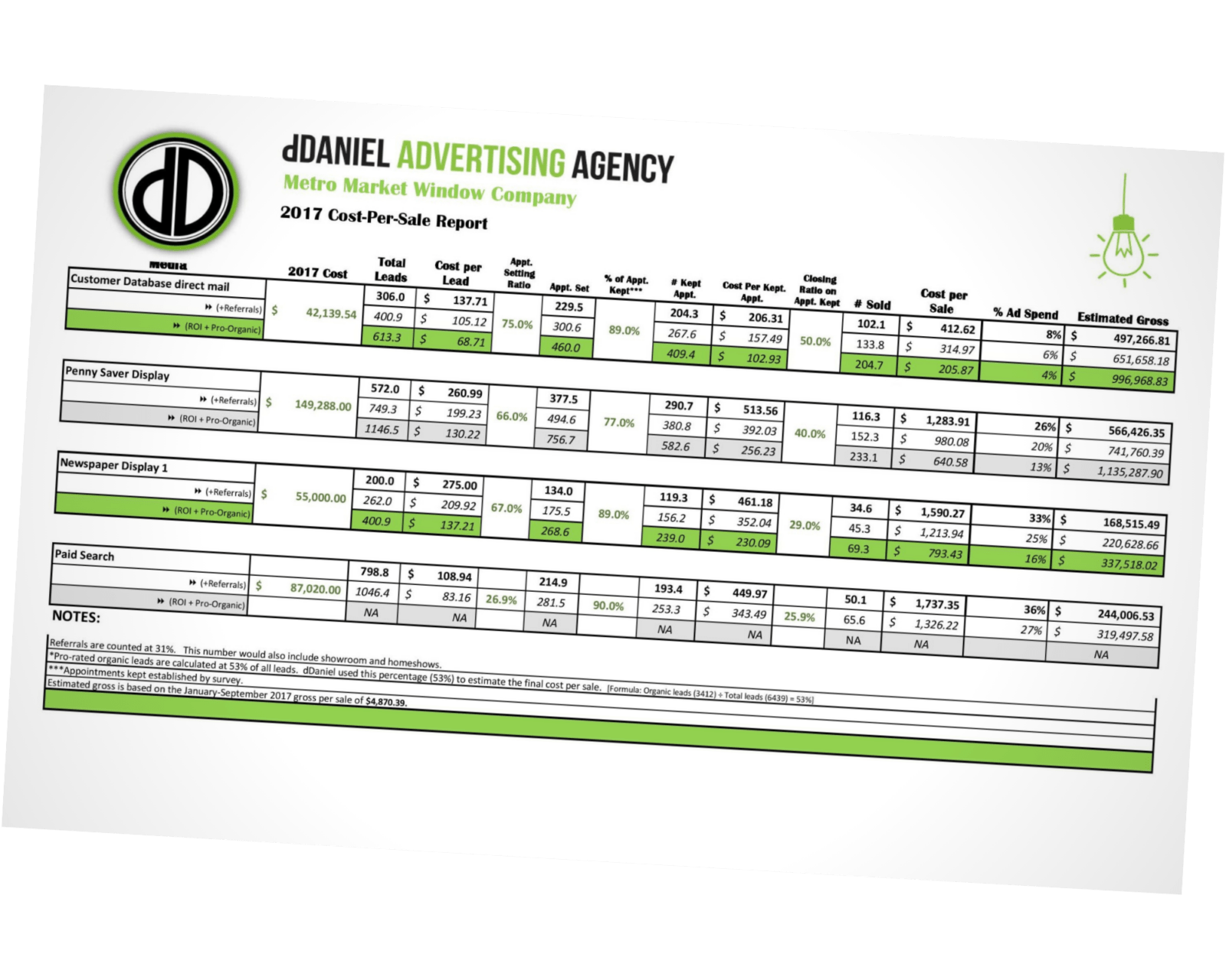 Marketing Science